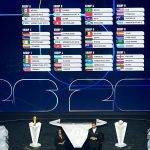 قرعه‌کشی جام جهانی ۲۰۲۶ فوتبال؛ ایران با بلژیک، مصر و نیوزیلند هم‌گروه شد